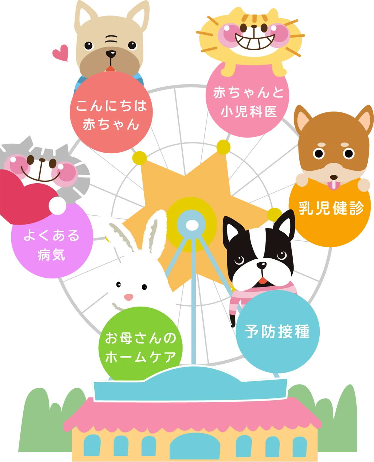 診療のご案内